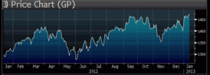 S&P 500 as of 1/11/2013